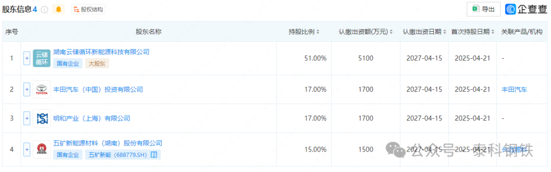 来源：网络，泰科钢铁整理编辑