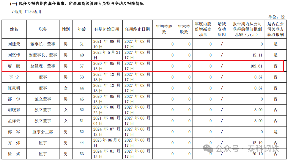 来源：新钢股份年报，泰科钢铁整理编辑