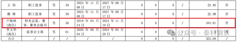 来源：新钢股份年报，泰科钢铁整理编辑