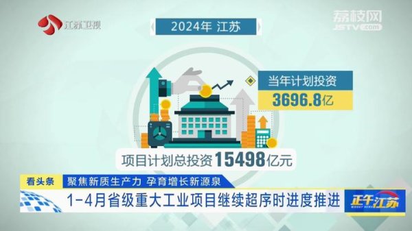 荆叶优配 【高质量发展走在前】1-4月省级重大工业项目继续超序时进度推进
